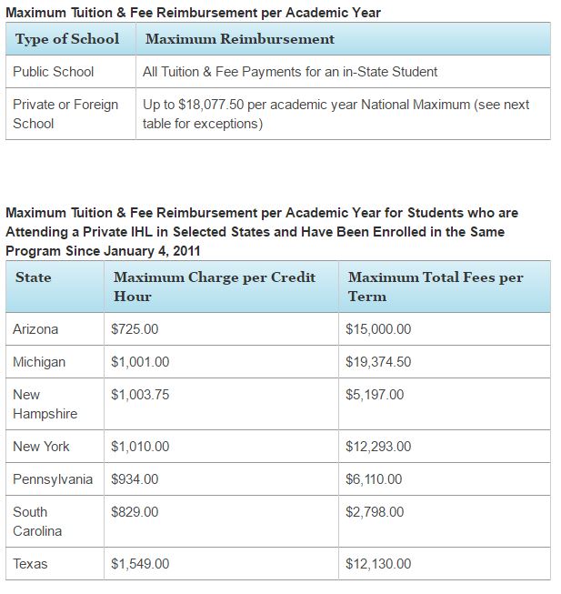 how can your student gain valuable career experience and earn a free gi bill benefits chart
